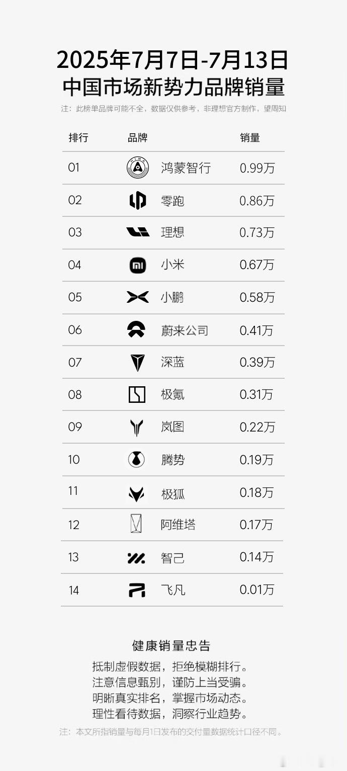 路边捡来一张图，简单看一看[揣手]7 月第二周各家平淡如水，毫无波澜。鸿蒙差 1