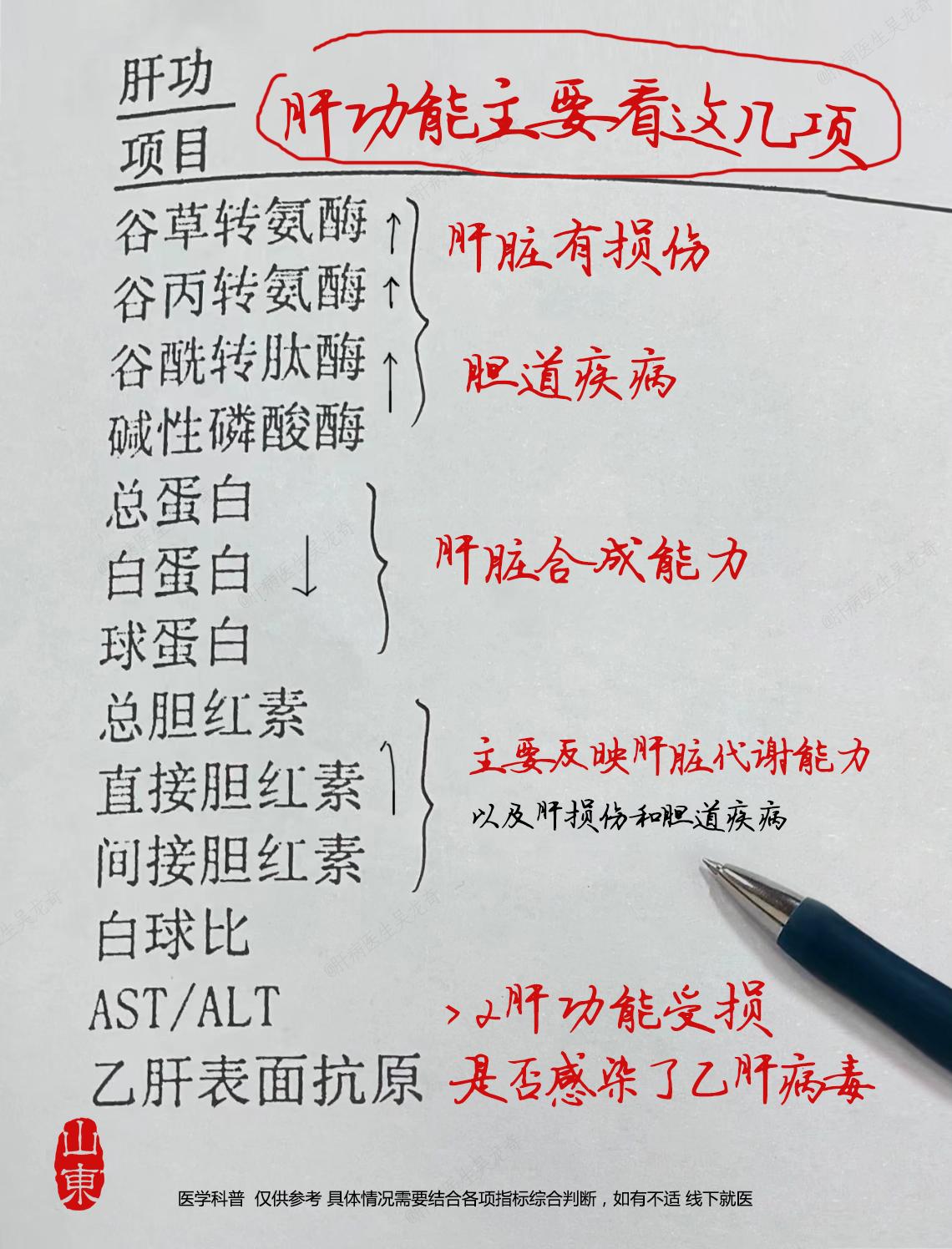肝功能 医学科普 涨知识 山东肝病吴龙奇