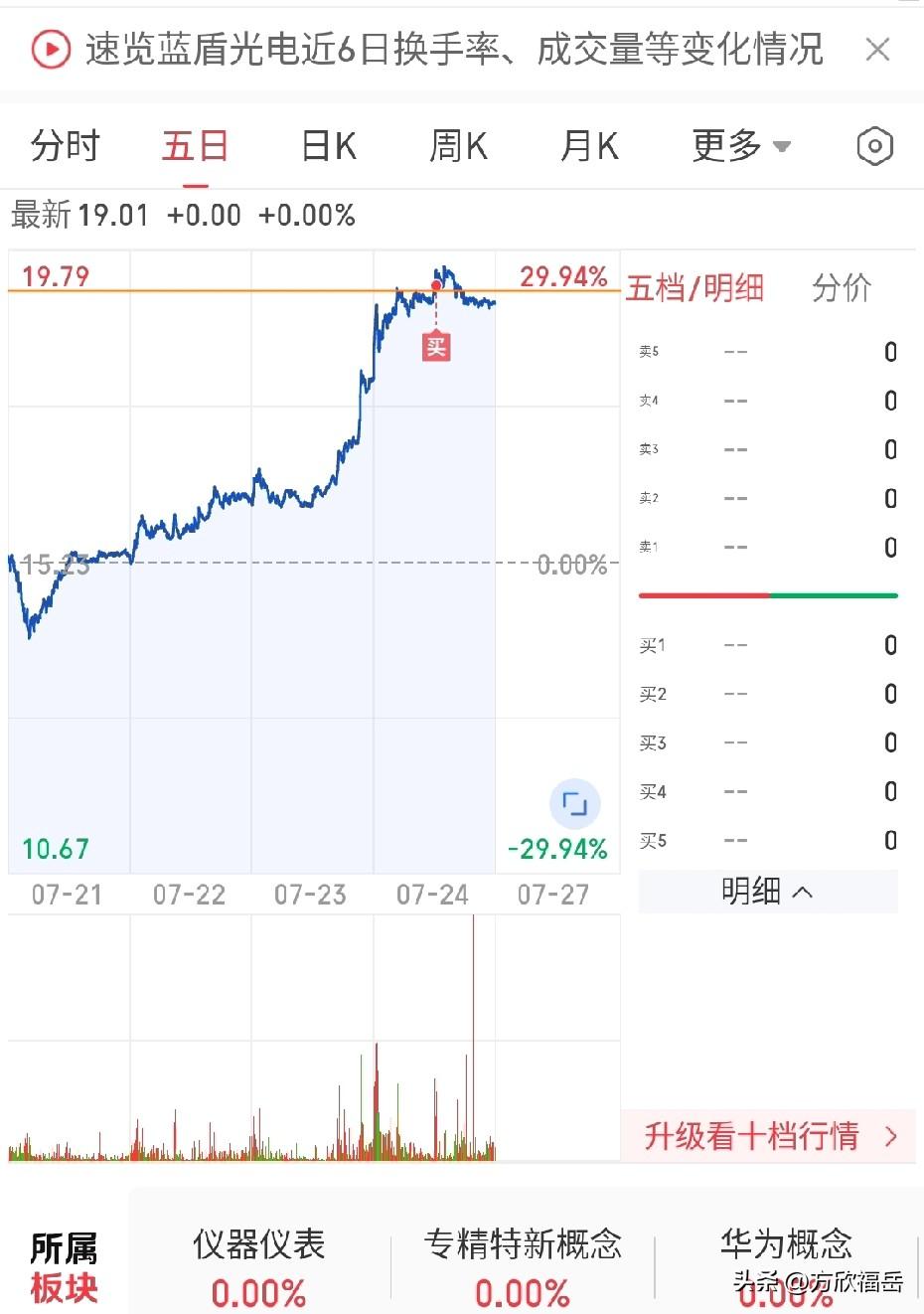 蓝盾，半小时前公告临时停牌，确实够“临时”的！可具体啥事你总得吱一声呀，周五进的