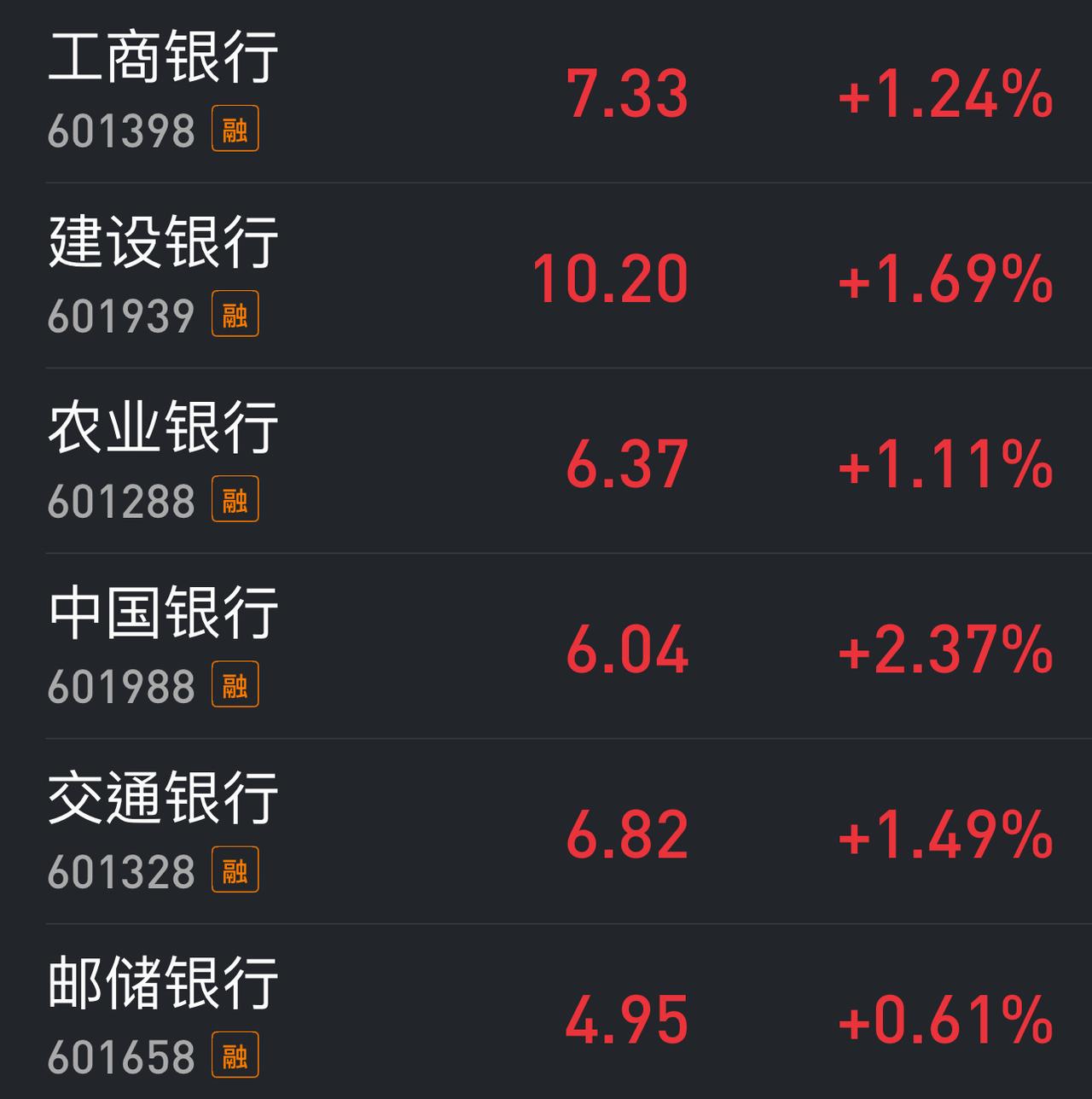 今日盘面点评：
1. 昨晚道指大涨1.73 ％，纳指跌0.09 ％，这样的走势，