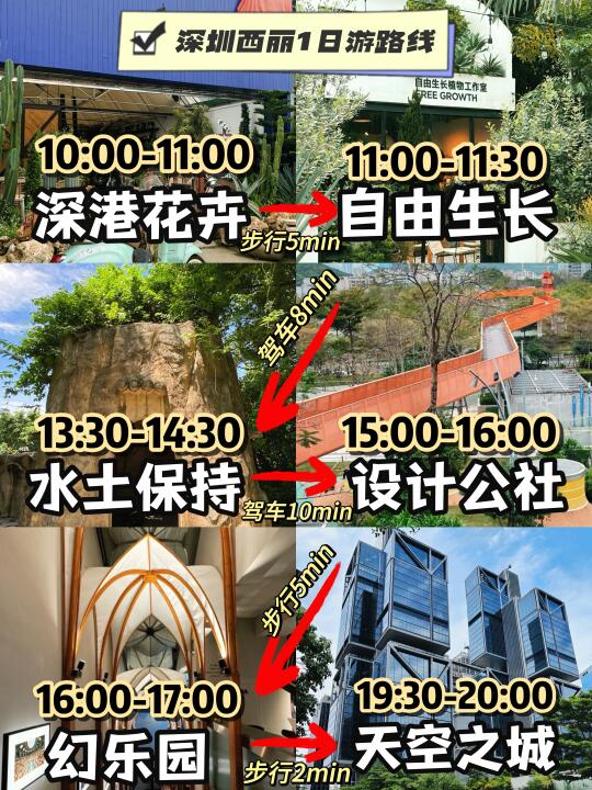 📍深圳西丽一日游保姆级攻略‼️附地图👏