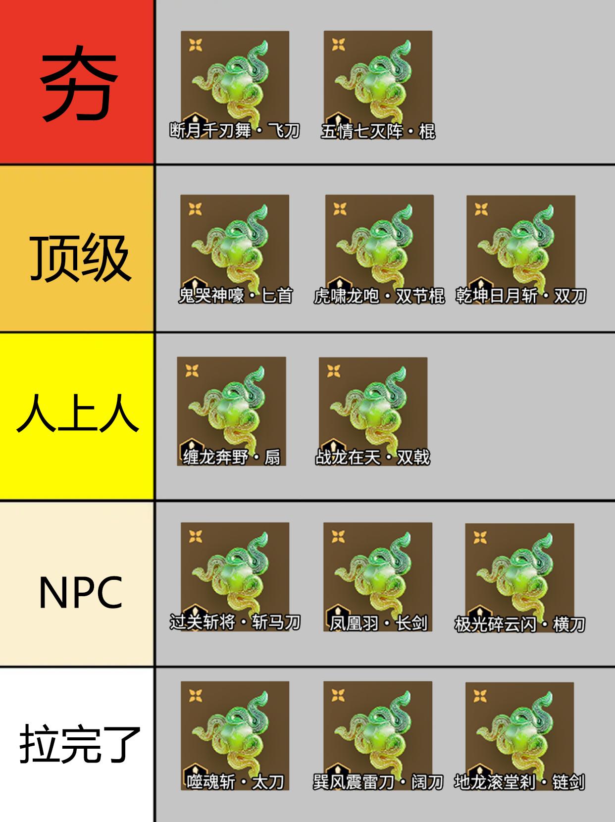 永劫手游S12赛季全魂玉强度排行。