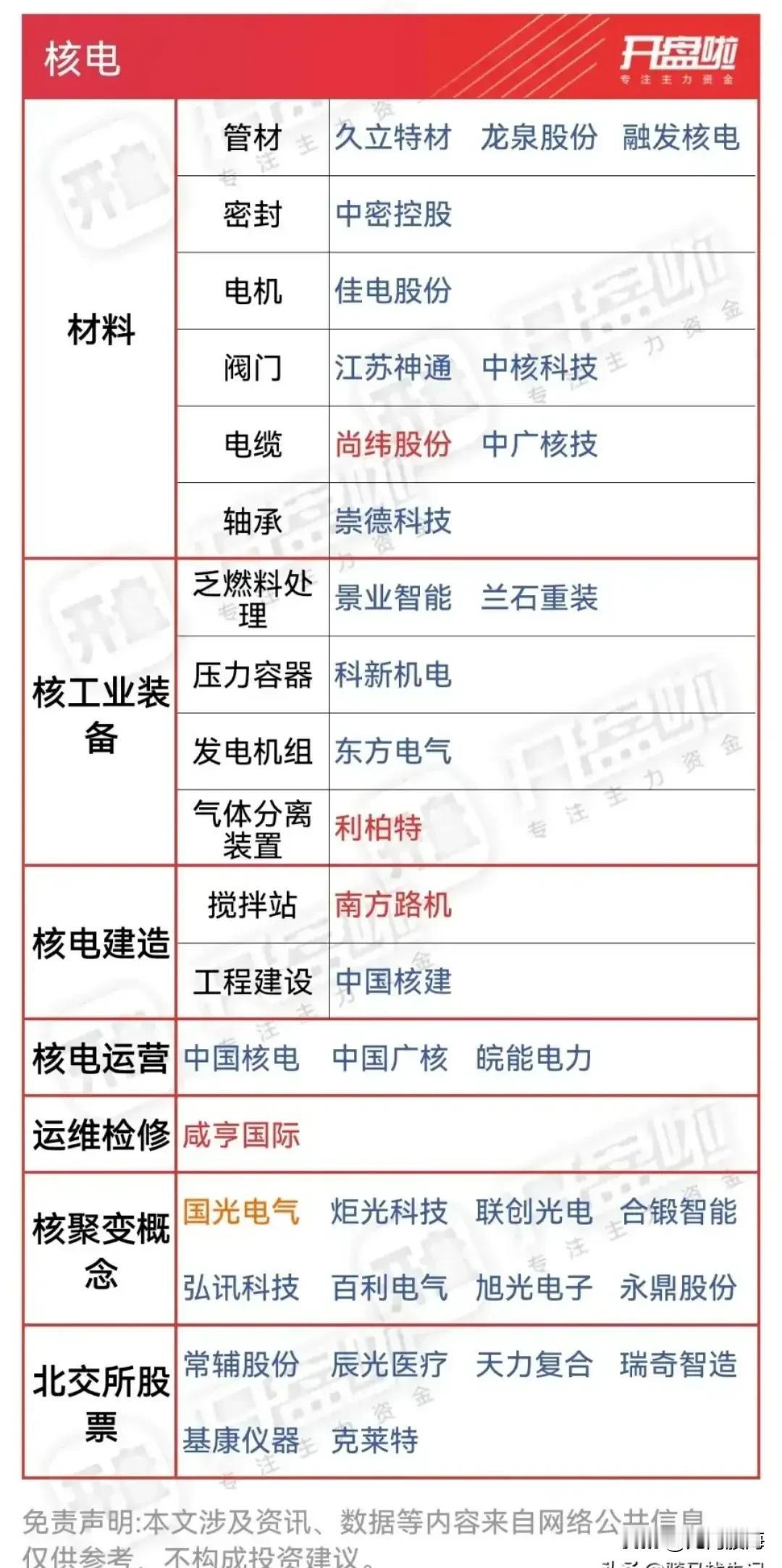 2024年第一个概念股浮出水面，可控核聚变相关概念股大全！