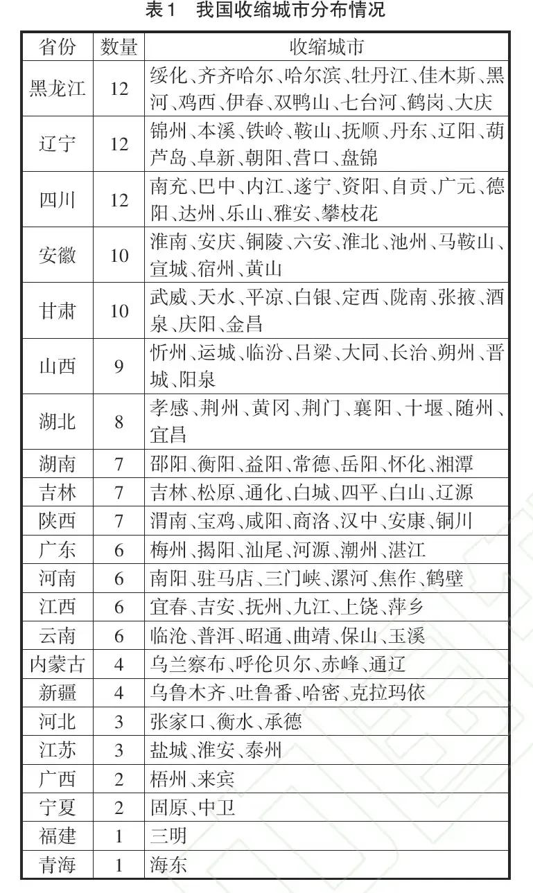 快讯：将会撤并收缩型城市，有你的家乡吗？9月2日，国家发改委城市和小城镇改革发展