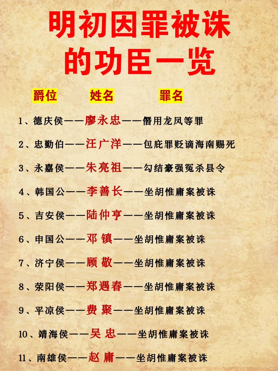 明初因罪被诛的功臣一览！