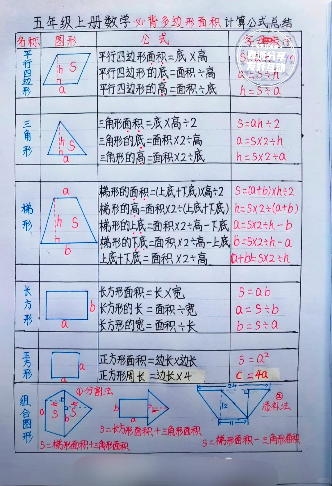 小学数学公式 五年级上册数学 多边形面积计算公式总结