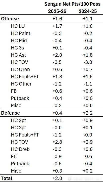 🏀 NBA晨报 第164期｜4月20日 周一🟥 火箭新闻：年轻核心“交学费”
