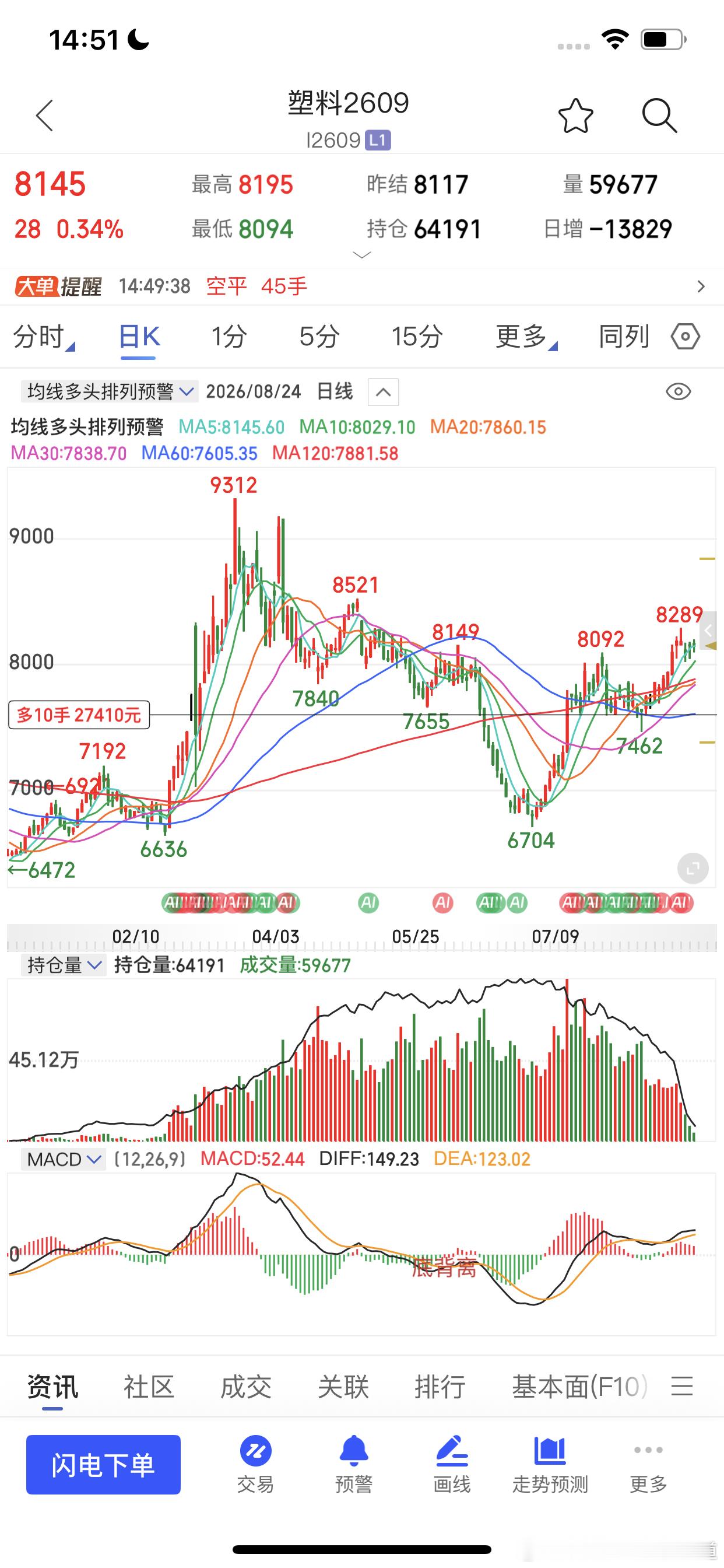 09合约还在逼仓中期货财经明帅先生