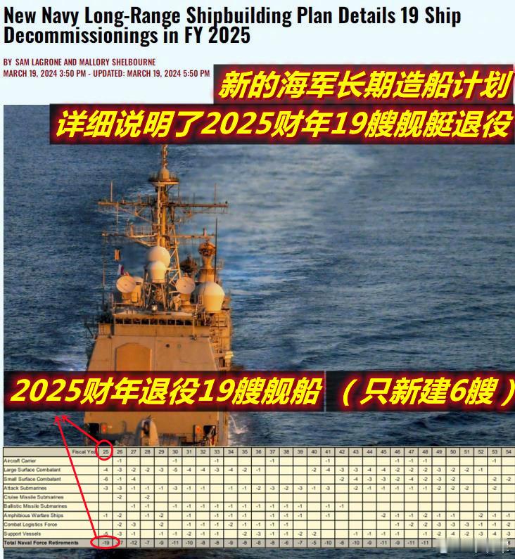 图1：看到昨天美海军学院新闻网的这则新闻；图2：想到了3月12日美联合钢铁工人工