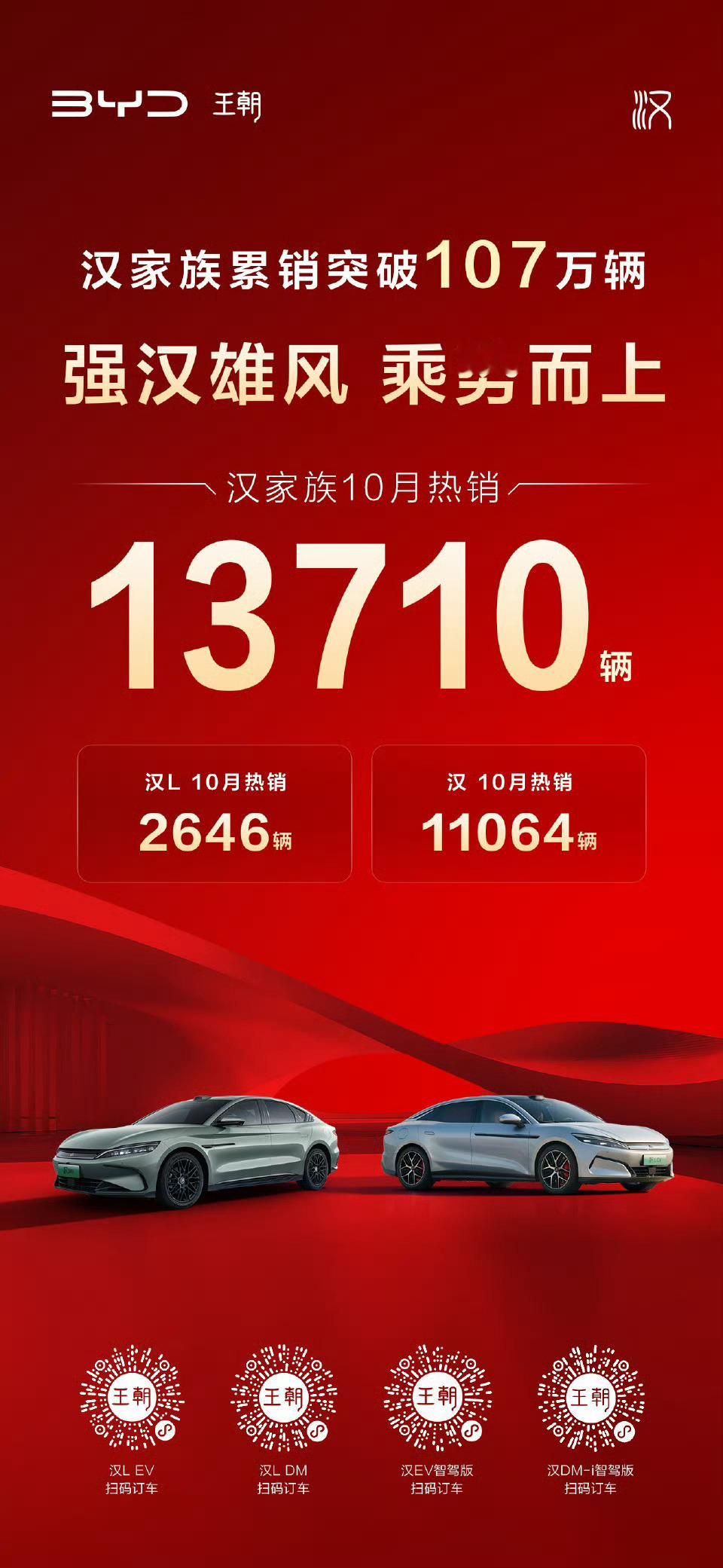 汉家族10月热销13710辆累计销量突破107万辆智臻豪华，驭见不凡匠心品质，引