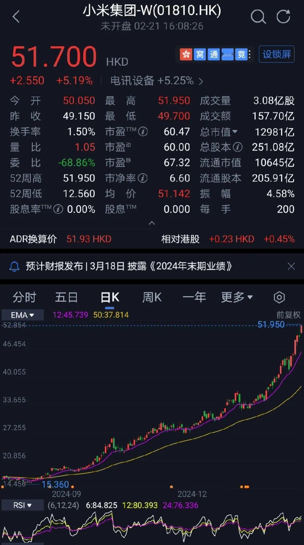 2025.2.24
令所有人艳羡的小米

几乎所有都不看好小米的情境下，小米股价