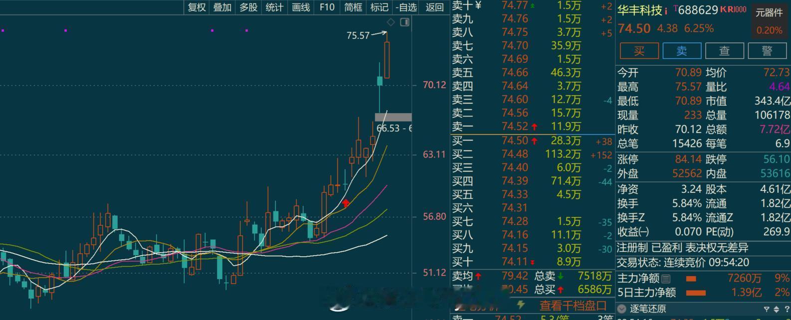 恭喜老粉们，历史新高 ​​​