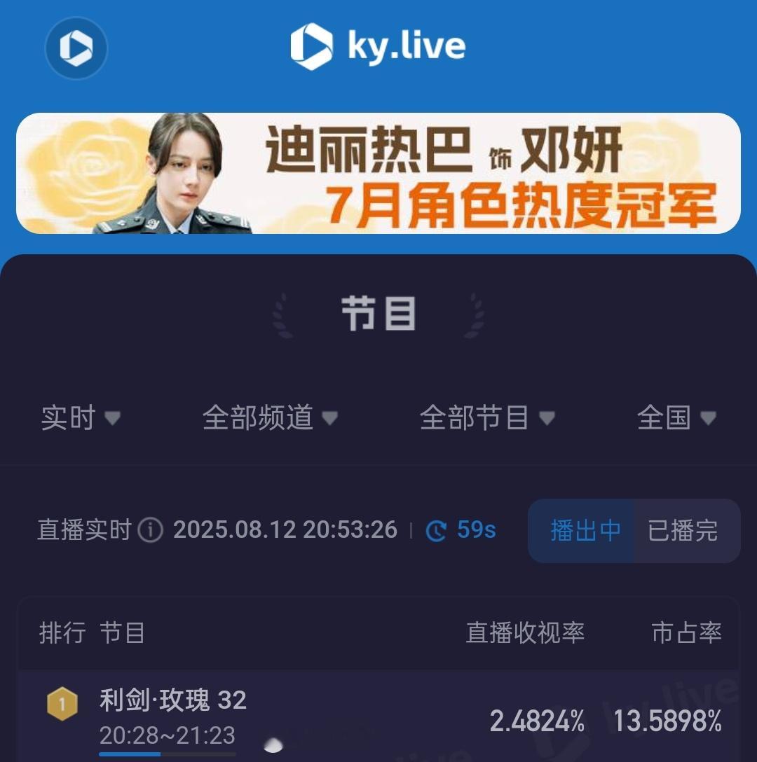 利剑玫瑰收视新高利剑玫瑰大结局收视率利剑玫瑰大结局收视率，收视新高，牛牛牛 ​​