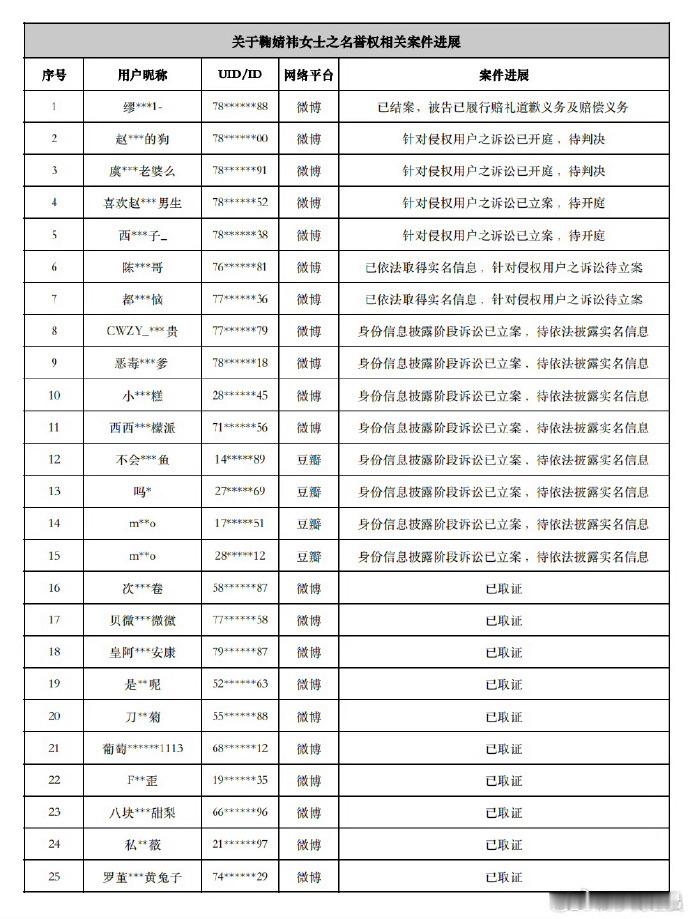 好迅速啊 鞠婧祎对接又公布了一批告嘿名单 ​​​