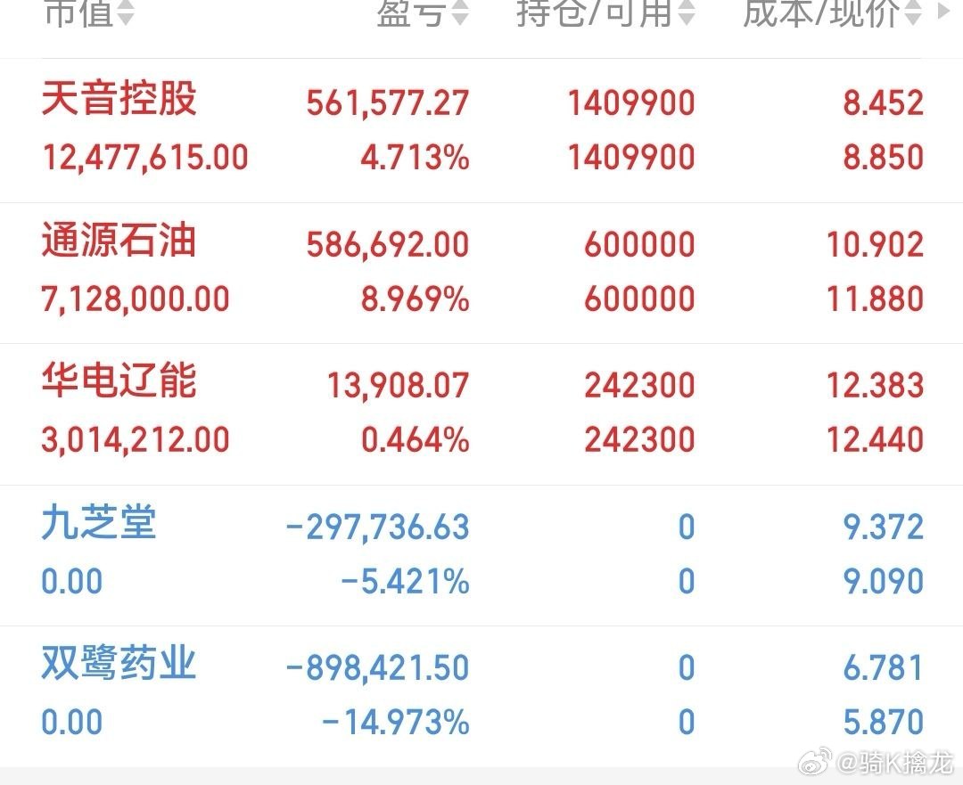 目前就这样，下午再看是否进！ 
