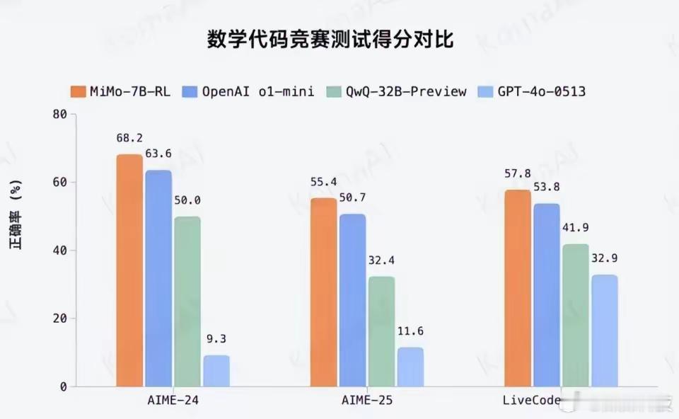 小米集团汽车业务或在一两个季度内实现盈利：小米集团发布2025年一季度财报，汽车