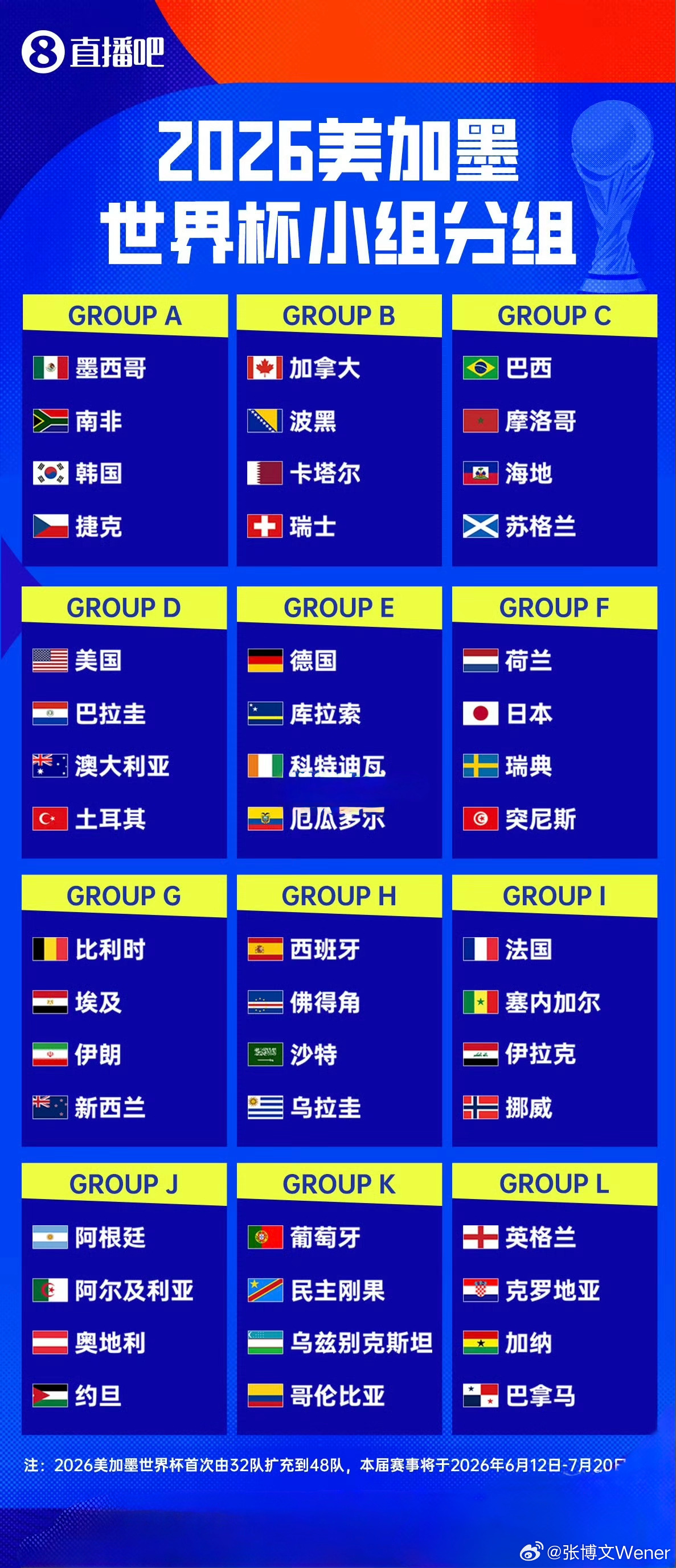 3亿美元的报价砍到6000万美元，不愧是央视！咱就是说世界杯卖版权怎么跟小商品市