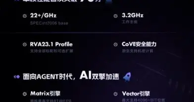 阿里達摩院發布5nm旗艦CPU玄鐵C950，RISC-V性能紀錄被刷新