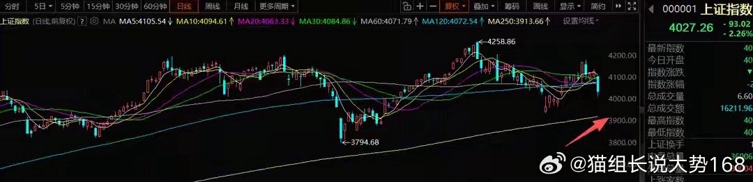 6月29日A股操作策略明天A股大概率低开，低开后市场会迎来修复行情，核心主攻方向