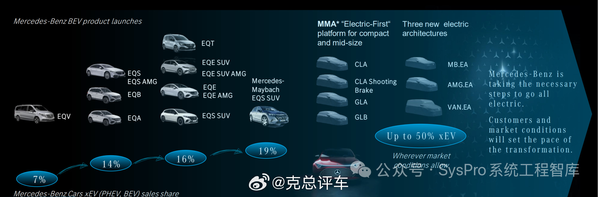 PPE都能代表目前大众集团纯电动平台技术的最高水平。PPE是如何来的？大众集团的