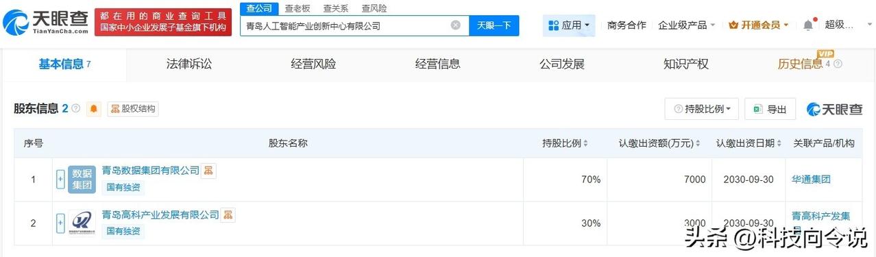 【青岛人工智能产业创新中心公司成立 注册资本1亿】
天眼查App显示，近日，青岛