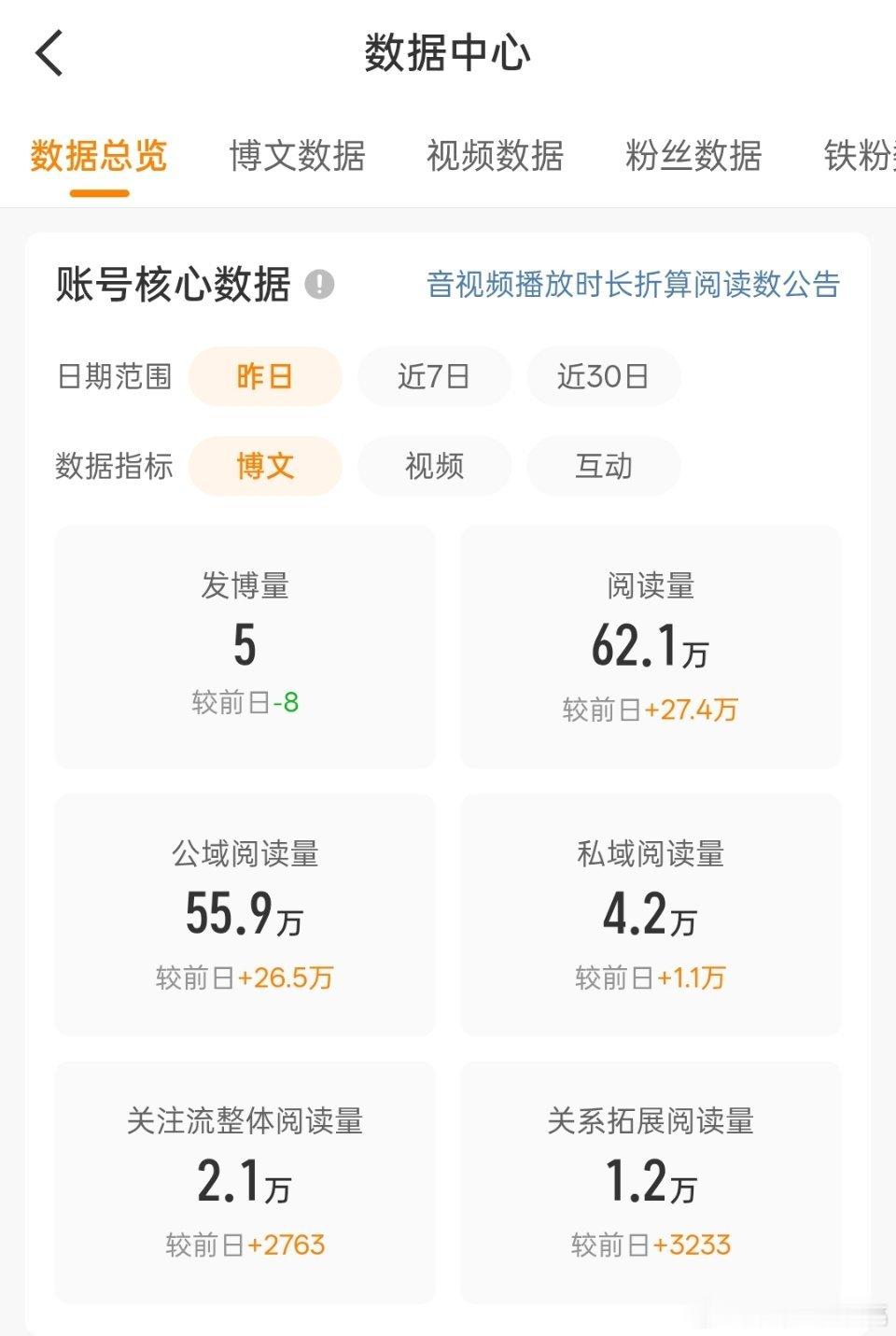 哪来的ydl