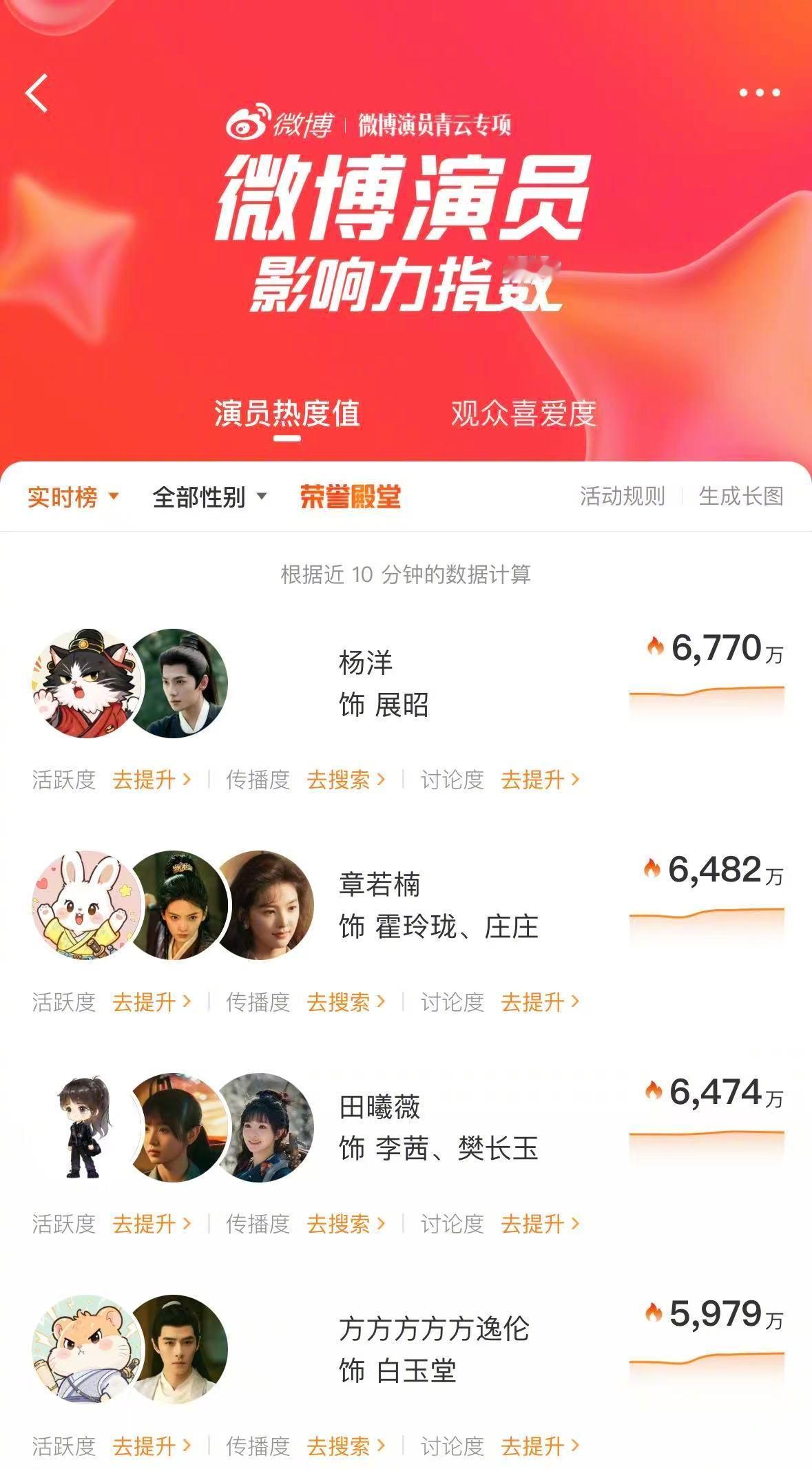 杨洋雨霖铃首日云合3.7%杨洋新剧开播战绩又+1，杨洋展昭个人角色热度达成优酷历