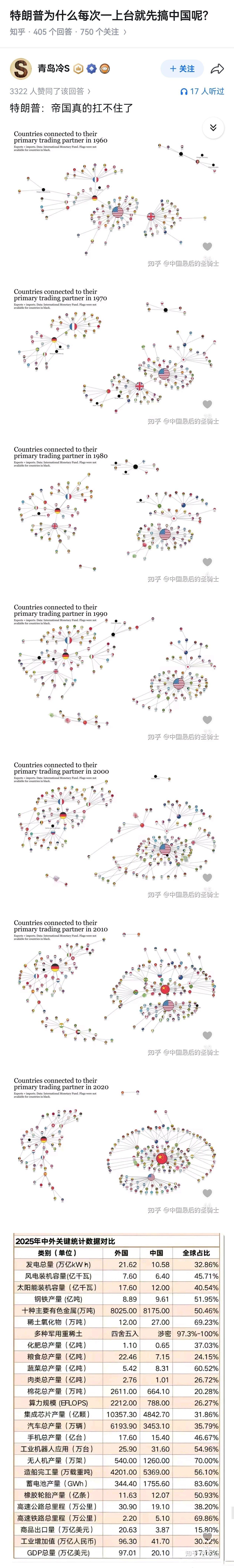 特朗普为什么每次一上台就先搞中国呢?
 
原因也很简单，因为帝国真的扛不住了。