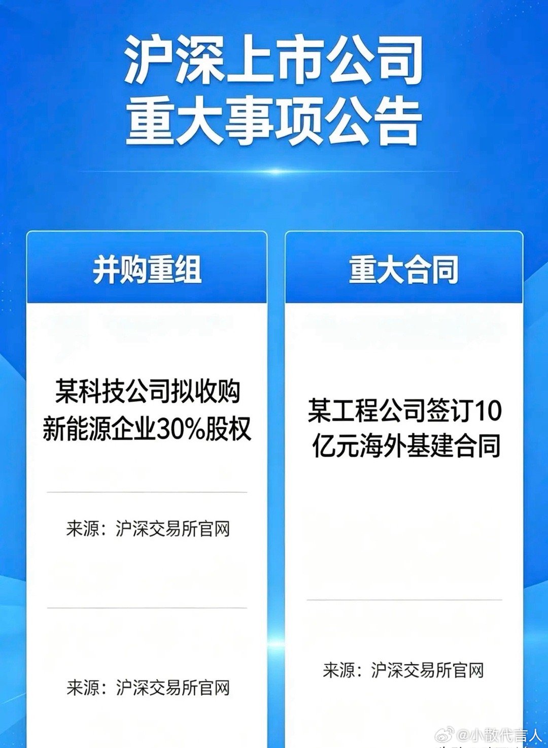 A股6月28日晚间上市公司重大事项公告一、题材澄清、风险提示、股价异动公告1. 