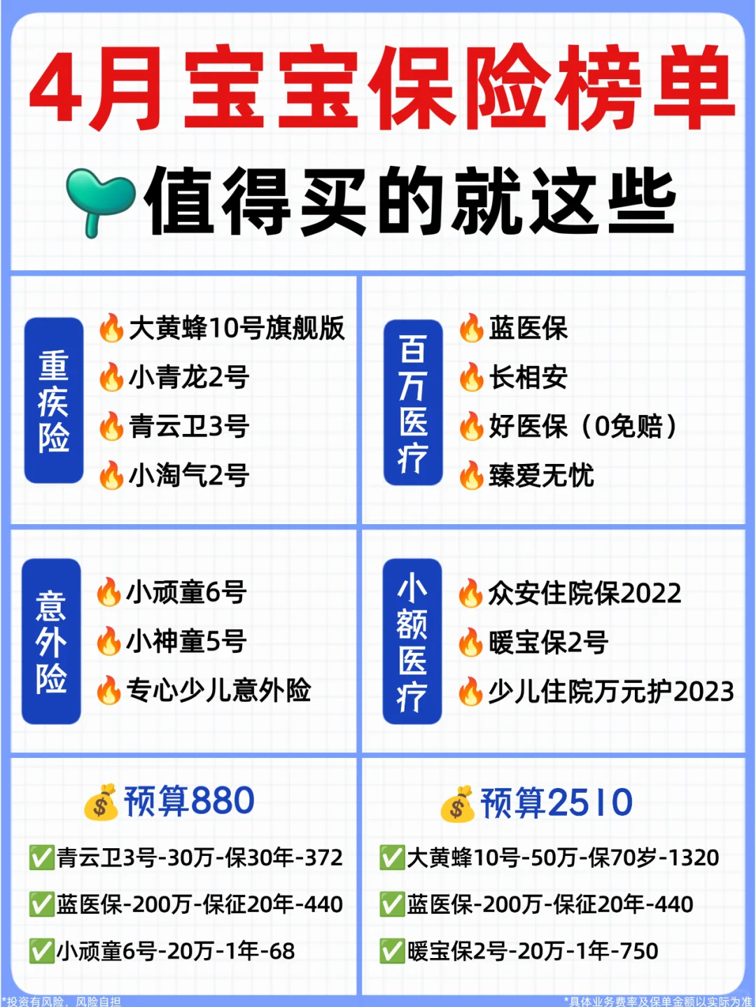 2024宝宝保险这样买🔥全是高性价比产品！