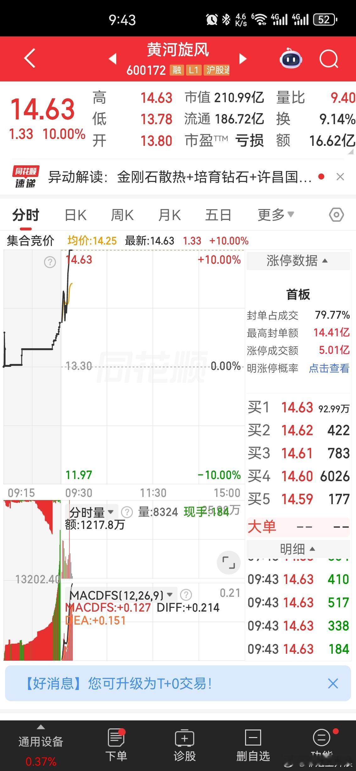 恭喜老铁拿涨停板
