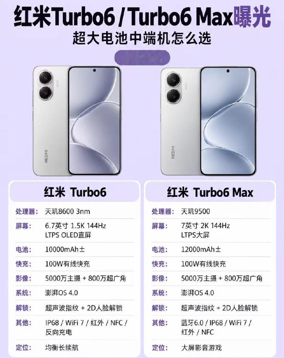 红米Turbo6与Turbo6 Max爆料信息出炉

   两款机型主打超大电池