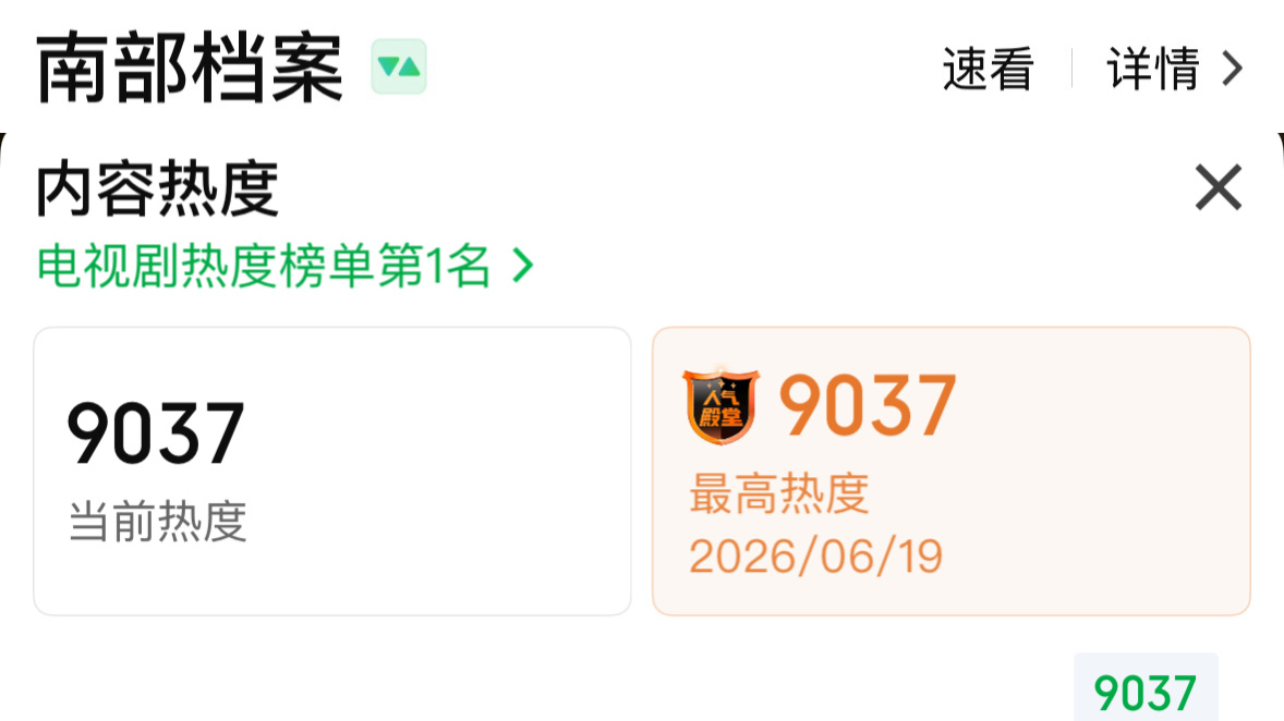 恭喜这个南部档案爱奇艺热度破 9000！感觉有新观众进场了！ 