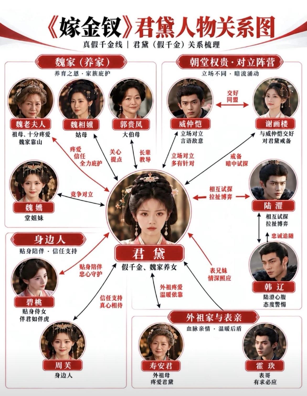哪类人群支撑观众数量榜3？田曦薇主演的古装剧《嫁金钗》，眼神好凶。

先是来个亲