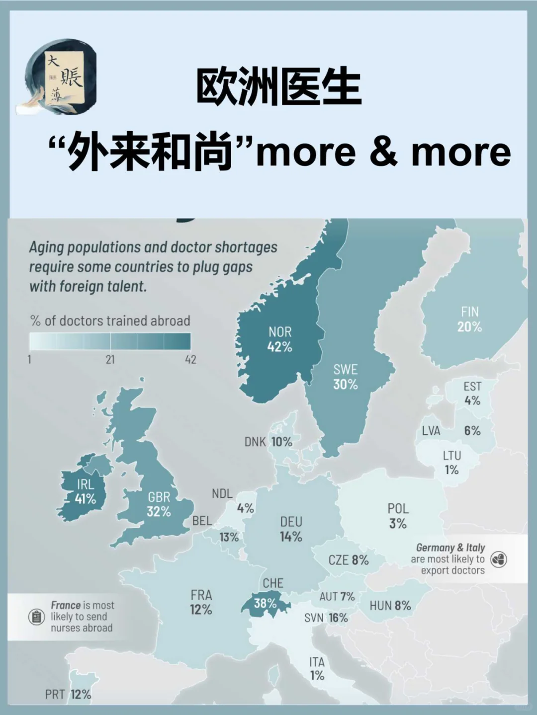 欧洲国家对海外培训的医生依赖程度