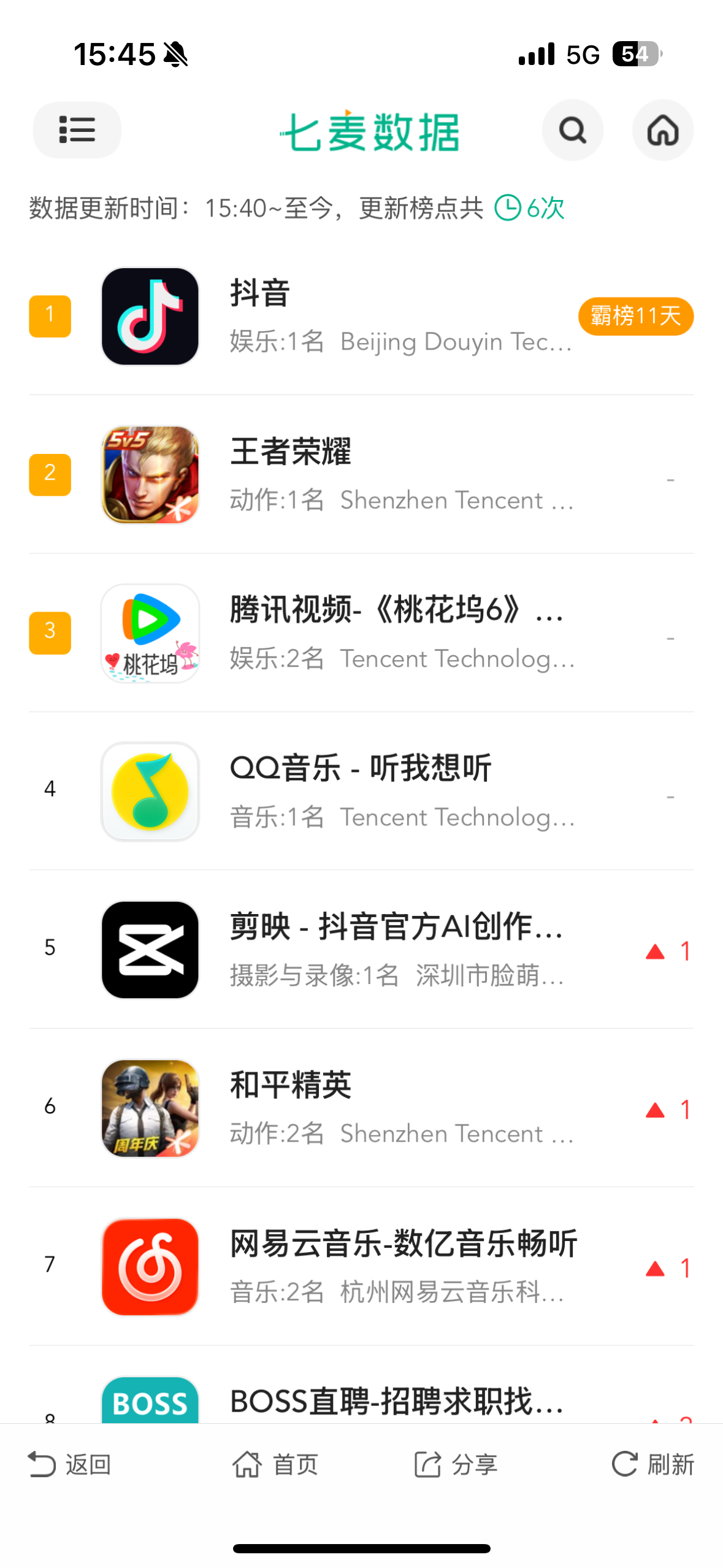wyy现在俨然成为了一座夏思佳无法逾越的大山。世乙一秦彻就是如此断层。在恋与深空
