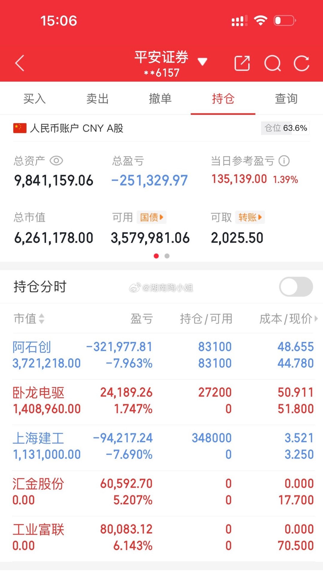 卧龙电驱进的没毛病！这个上海建工我真的有毛病！ ​​​