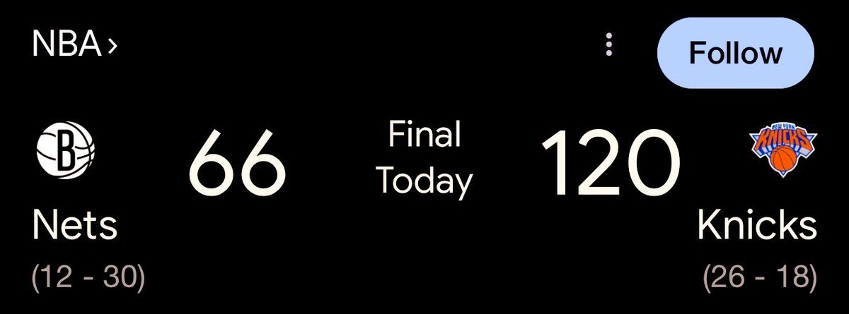 篮网全场66分跌破眼镜  在打一种很复古的篮球篮网对阵尼克斯，全场篮网仅得到66