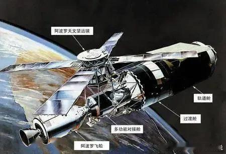 去年，SpaceX公司对星际飞船作为太空站的想法是：可以通过采取与“天空实验室”