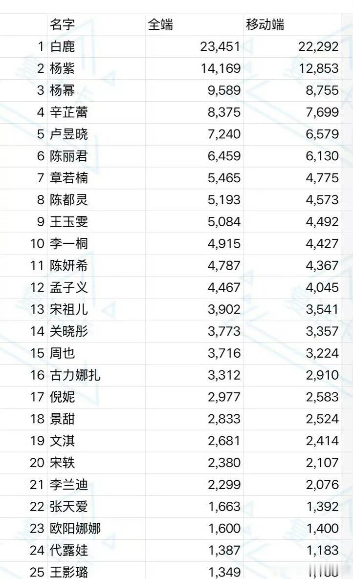 微博之夜热门艺人的百指，来看看 