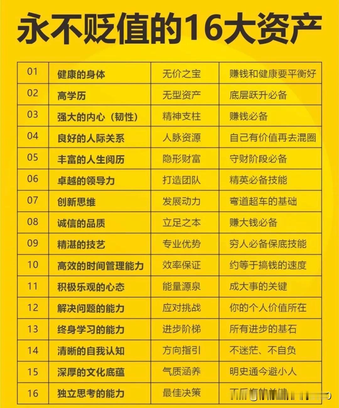 一图了解永不贬值的16大资产
