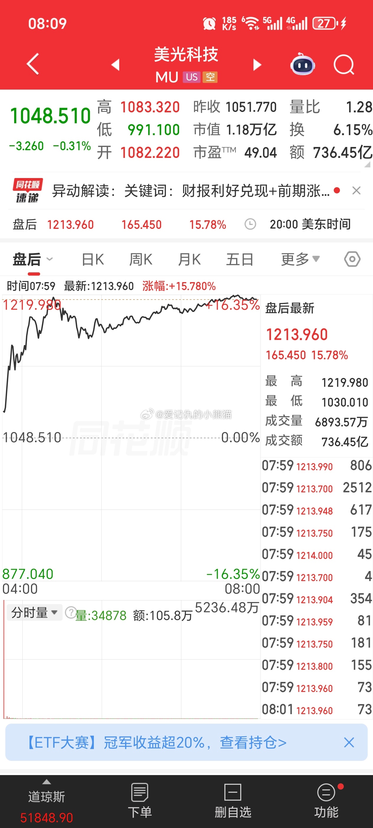 美光业绩和指引都超预期，盘后暴涨超15%，手里有存储的舒服了 美光科技财报