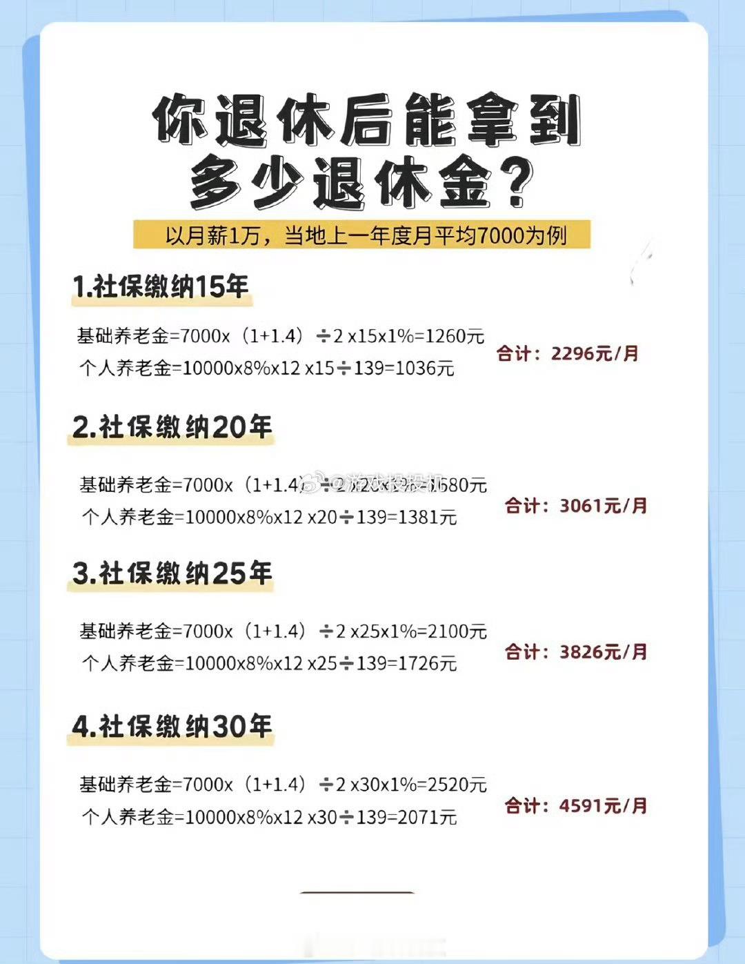 退休金一万到底要缴多少社保退休金一个月想拿1万，社保到底要交多少？这事真不是简单