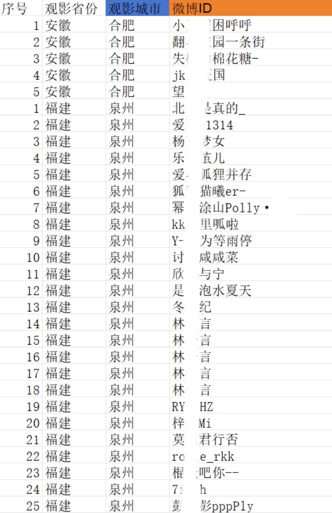 杨幂[超话]  ym杨幂君乐宝奶粉品牌代言人 【君乐宝线下观影报名活动公示】本次