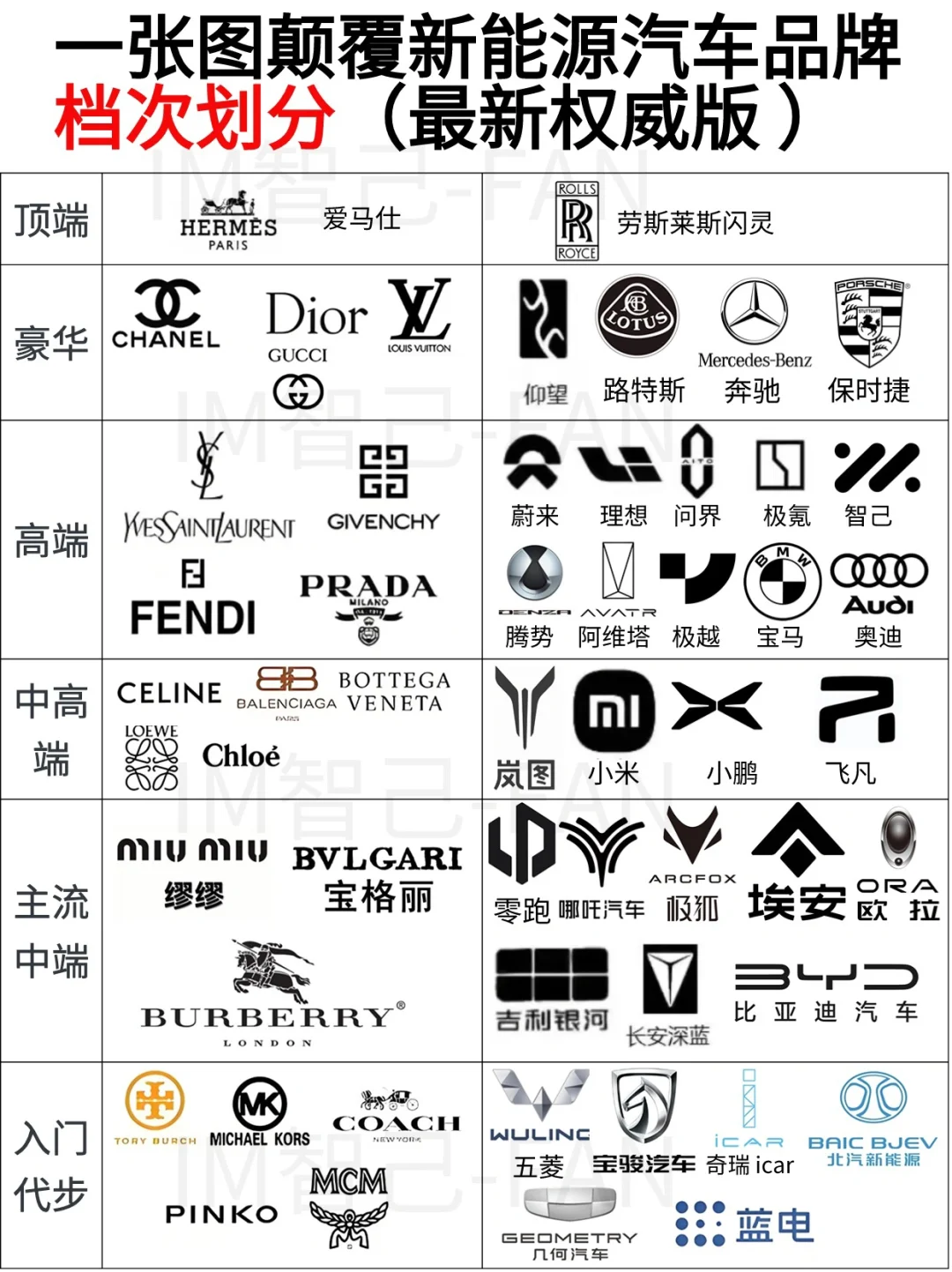 最新最权威新能源汽车档次划分，你同意么❓