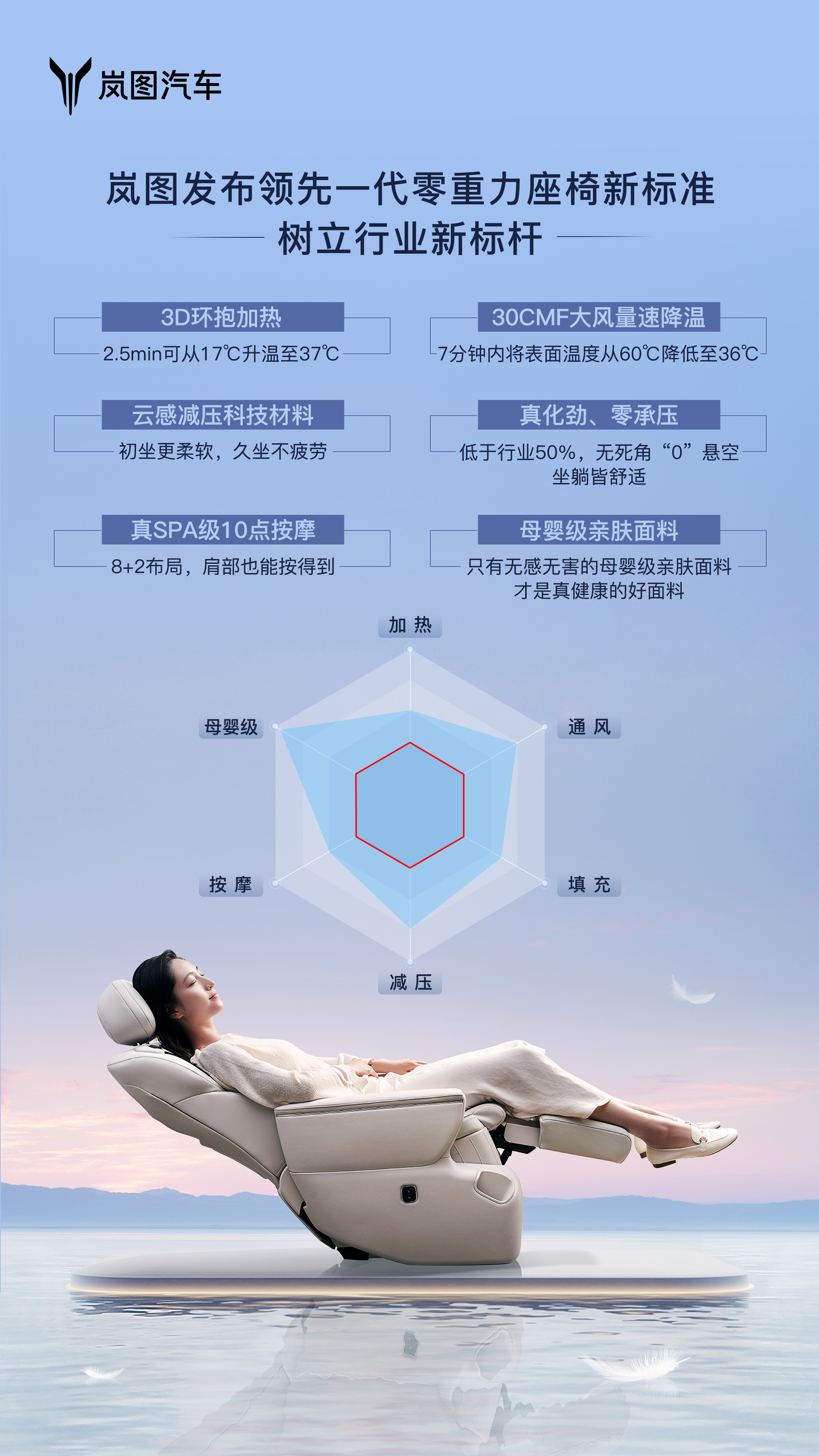 全新岚图梦想家SPA级零重力座椅 六大真标准 ​​​