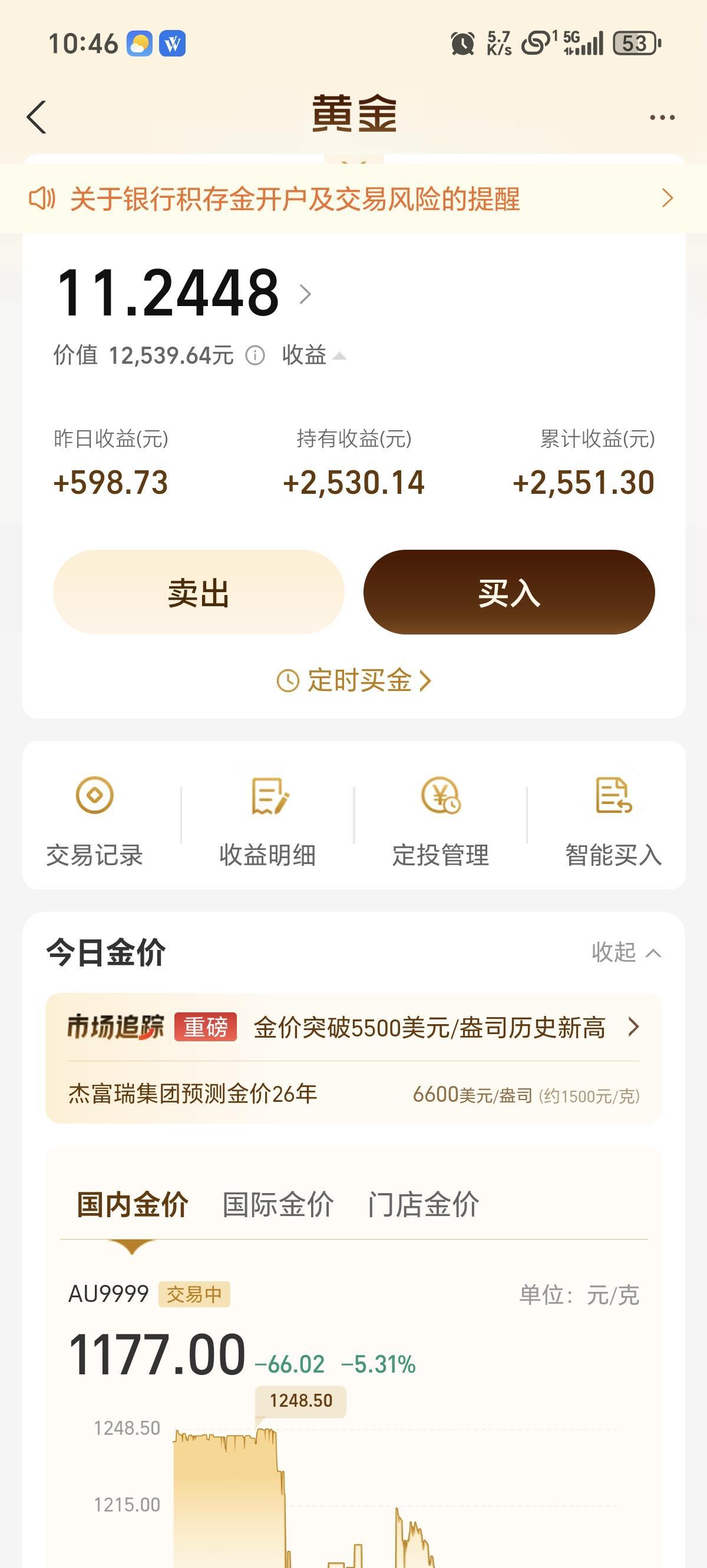 昨天黄金那叫一个刺激，玩了个过山车。周四晚上纽约交易时段，贵金属集体被砸，现货黄