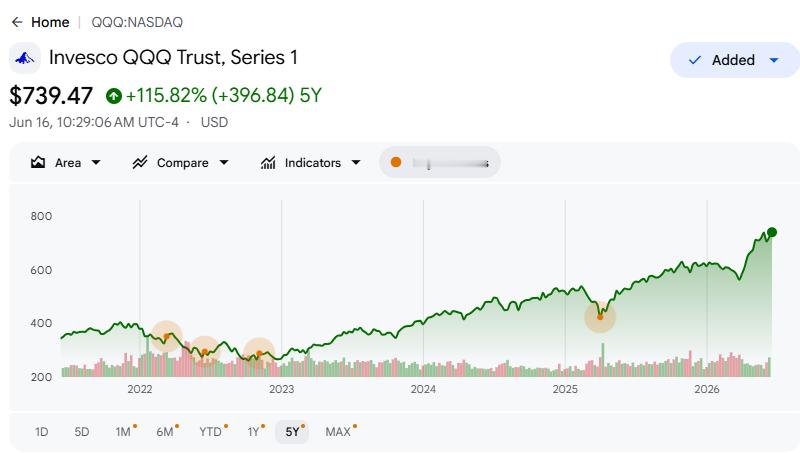 对比一下。5年CQQQ和QQQ。 