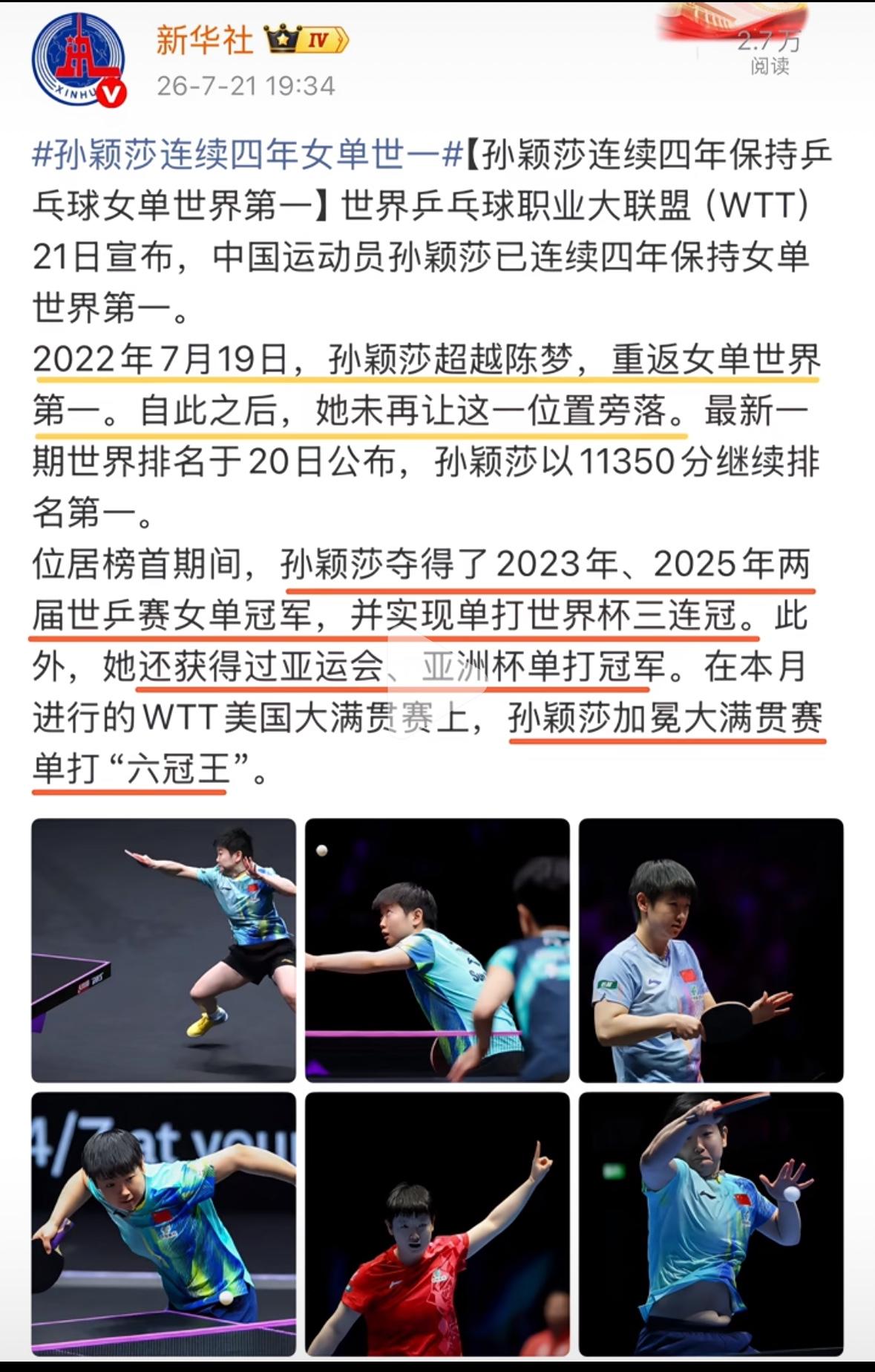 新华社：孙颖莎连续四年女单世界第一☝️
2022年7月19日，
孙颖莎超过陈梦，