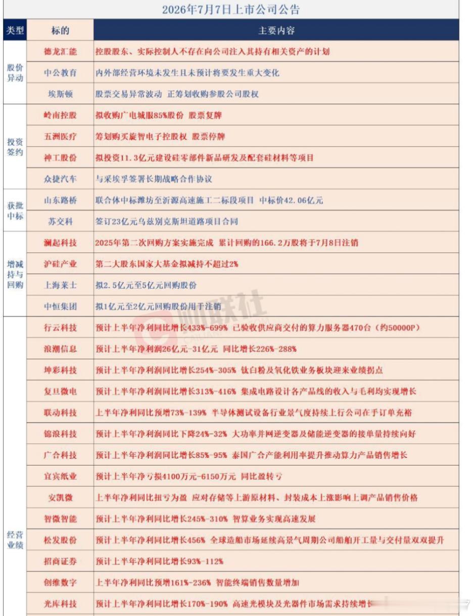 公告早知道 